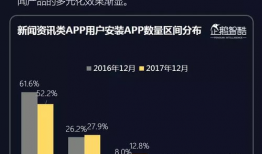 资讯短视频,聚焦热点，洞察时事