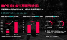 短视频广告营销,打造爆款内容的秘诀解析